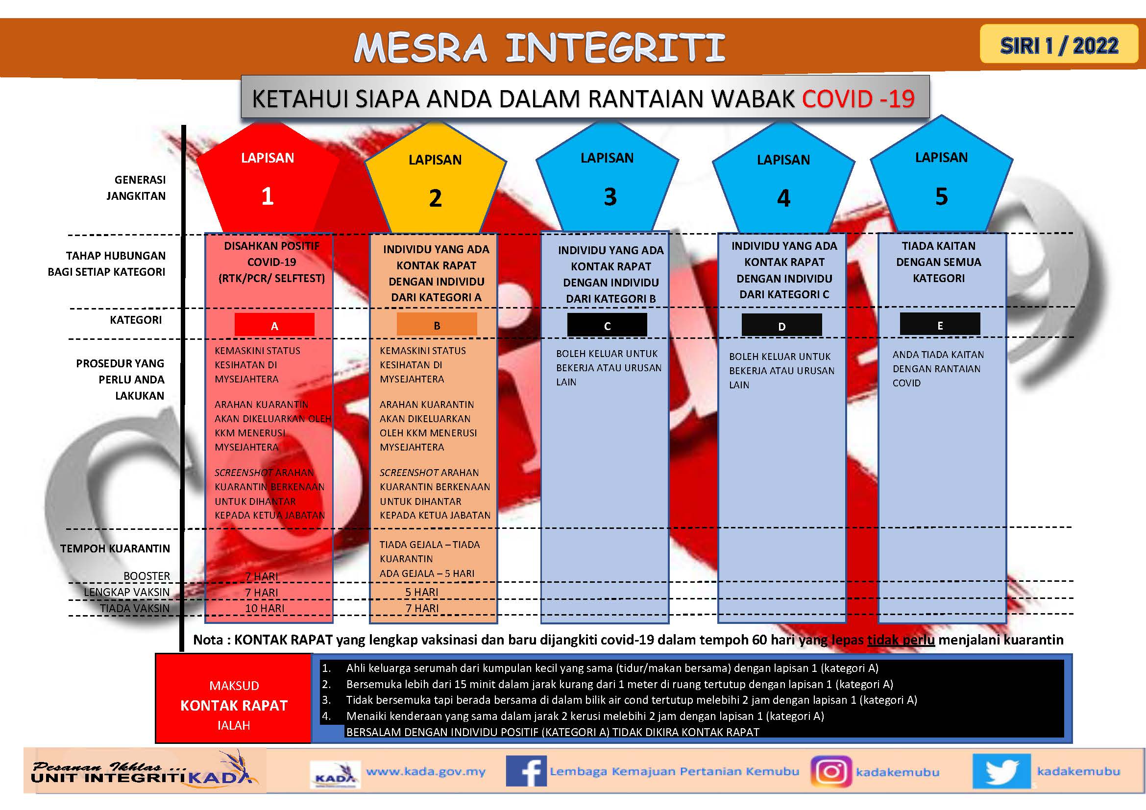 Siri 1 ketahui siapa anda dalam rantaian wabak covid 19